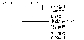 MW5 series scrap steel lifting electromagnet.jpg